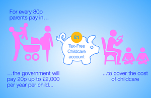 Tax free childcare